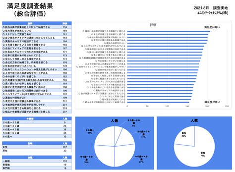 株式会社MYU従業員からの評価・クチコミ .